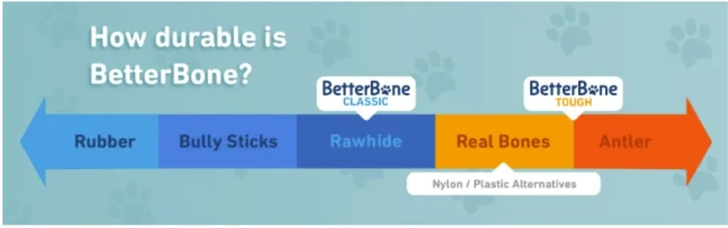Best Dog Bones For Aggressive Chewers | BetterBone HARD
