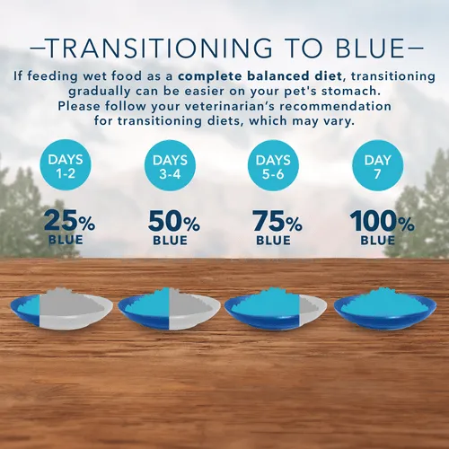 BLUE Wilderness Grain Free Turkey & Chicken Grill Puppy Canned Food