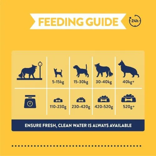 Burgess Supadog Adult Dog Food with Chicken 15kg
