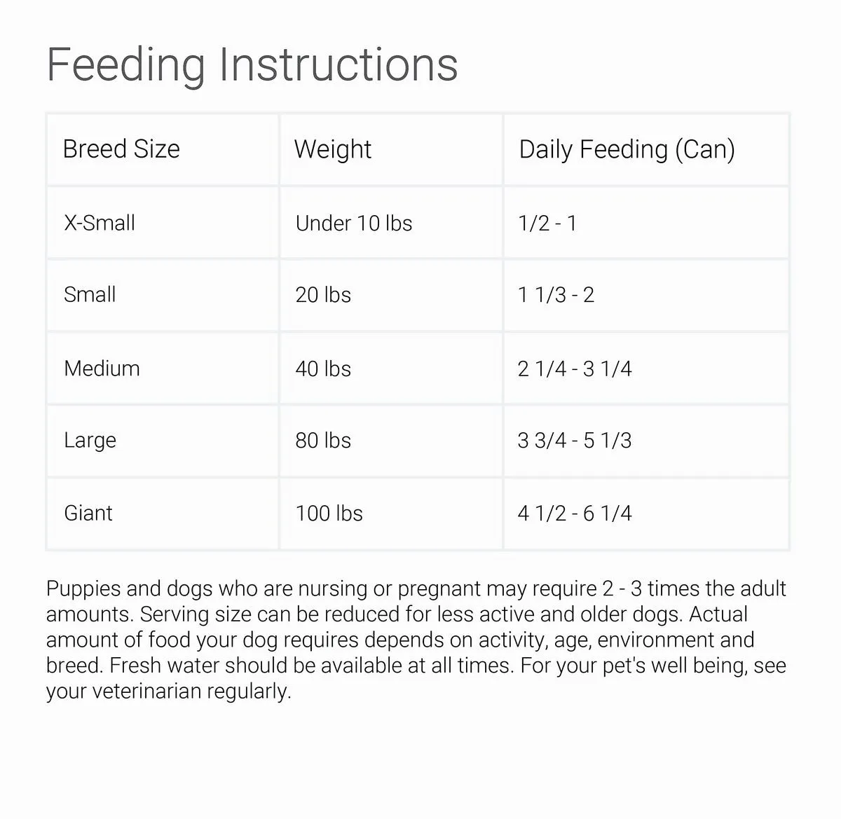 Dave's Pet Food Grain Free Turkey and Bacon Canned Dog Food