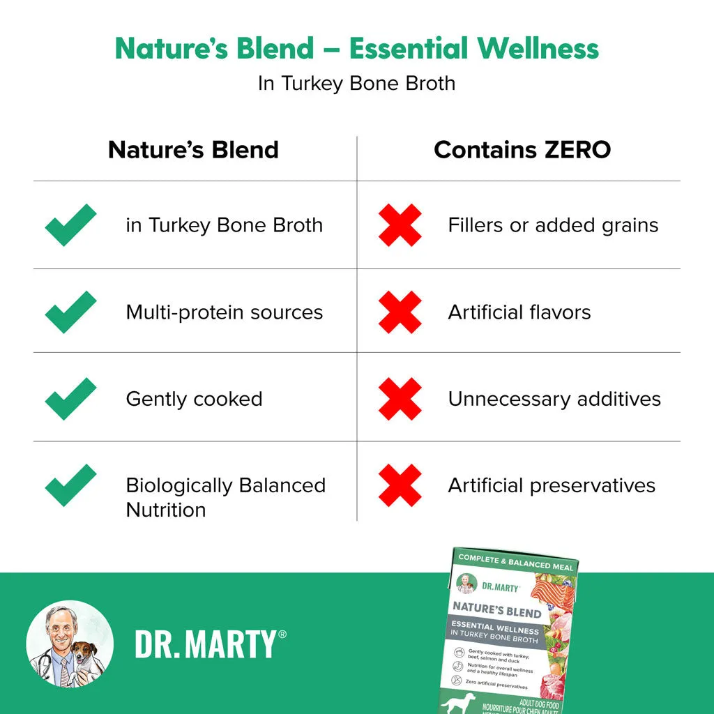 Dr. Marty Nature’s Blend Essential Wellness in Turkey Bone Broth Wet Dog Food, 6.3-oz, case of 12