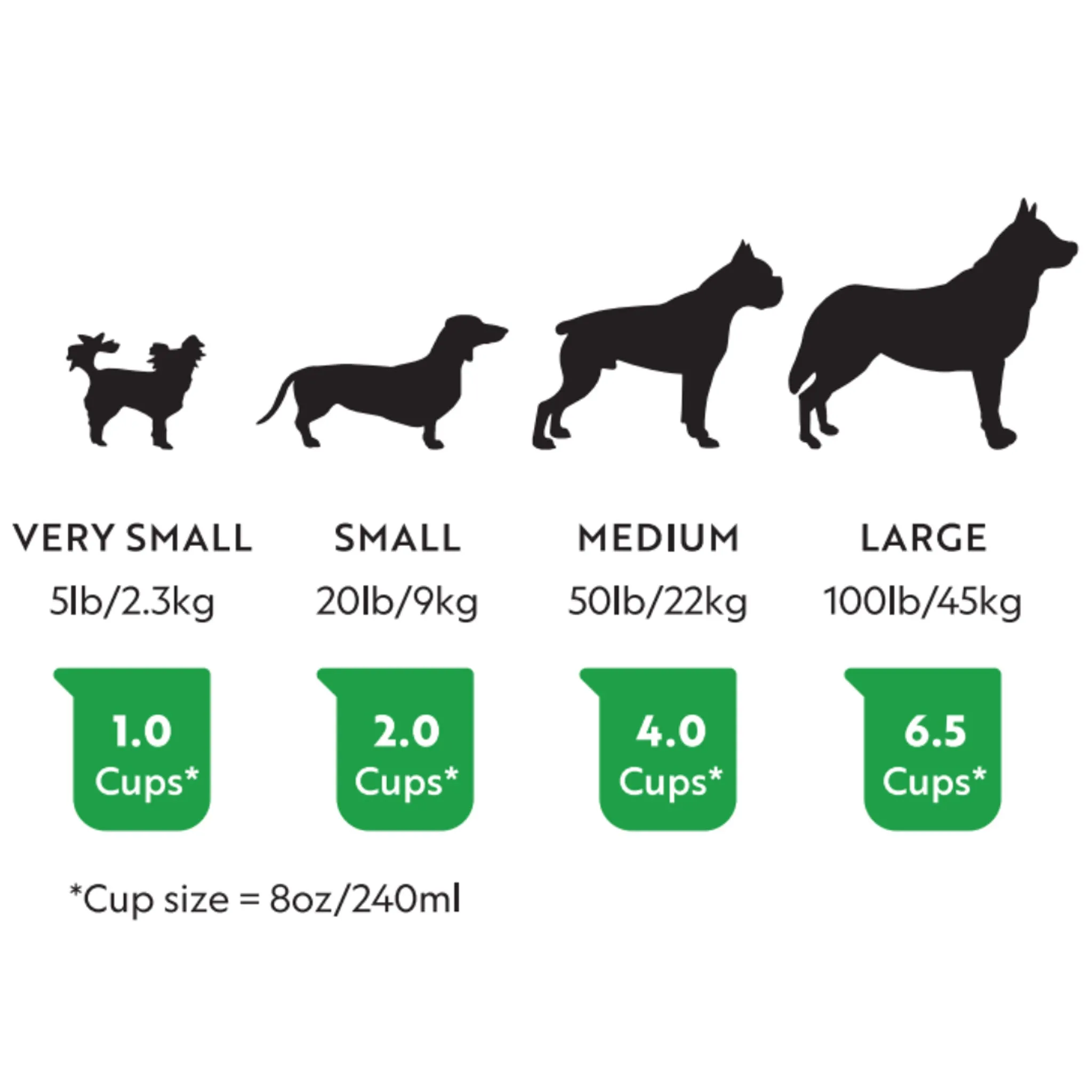 First Light Farms Freeze-Dried Wagyu Beef Dog 1.5 lbs