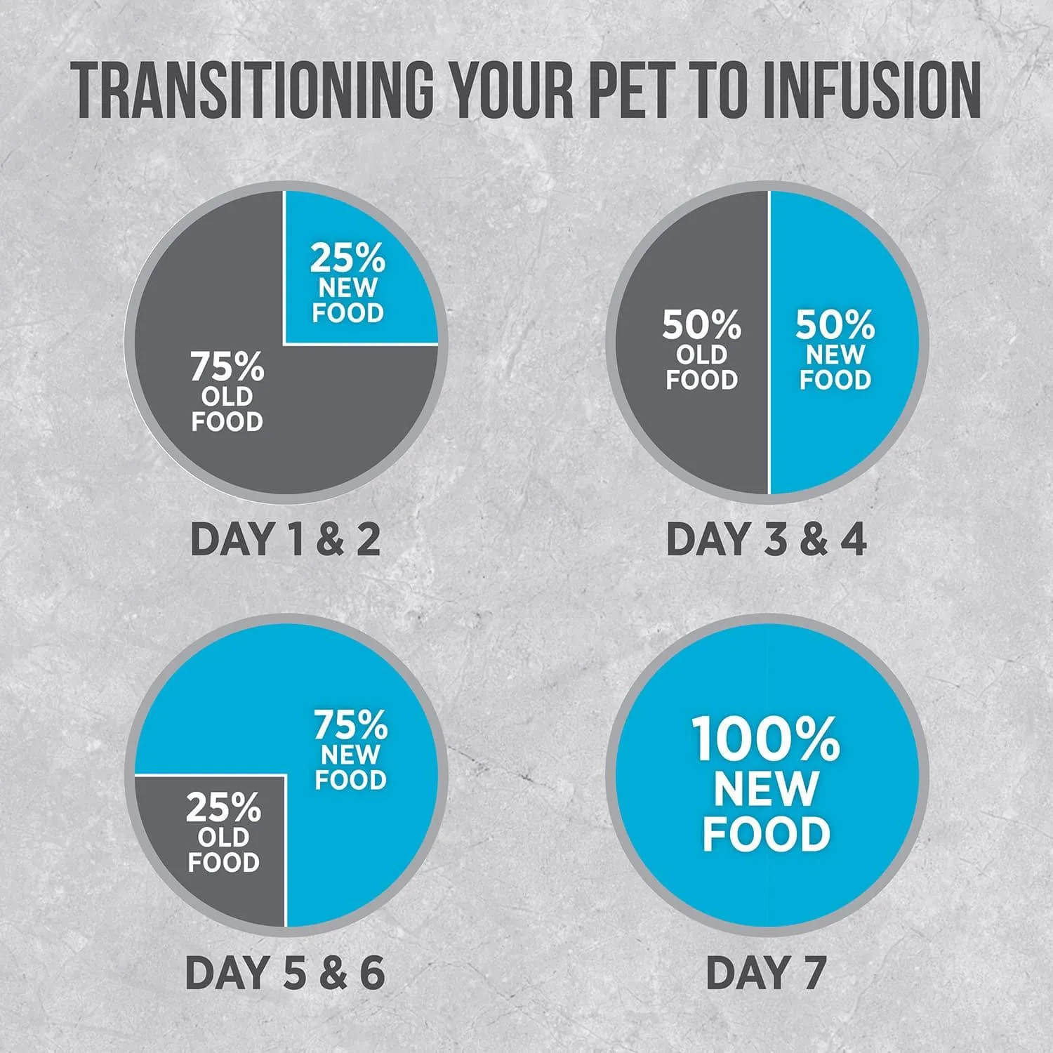 Nutrience Infusion Healthy Adult Dog Ocean Fish