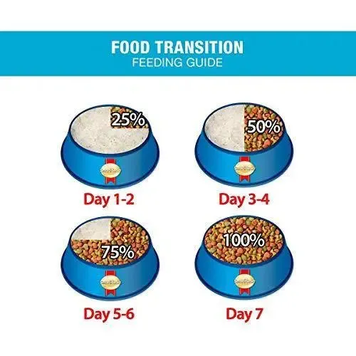 Smart Heart Puppy Dog Food Dry Chicken Egg and Milk, 3 kg