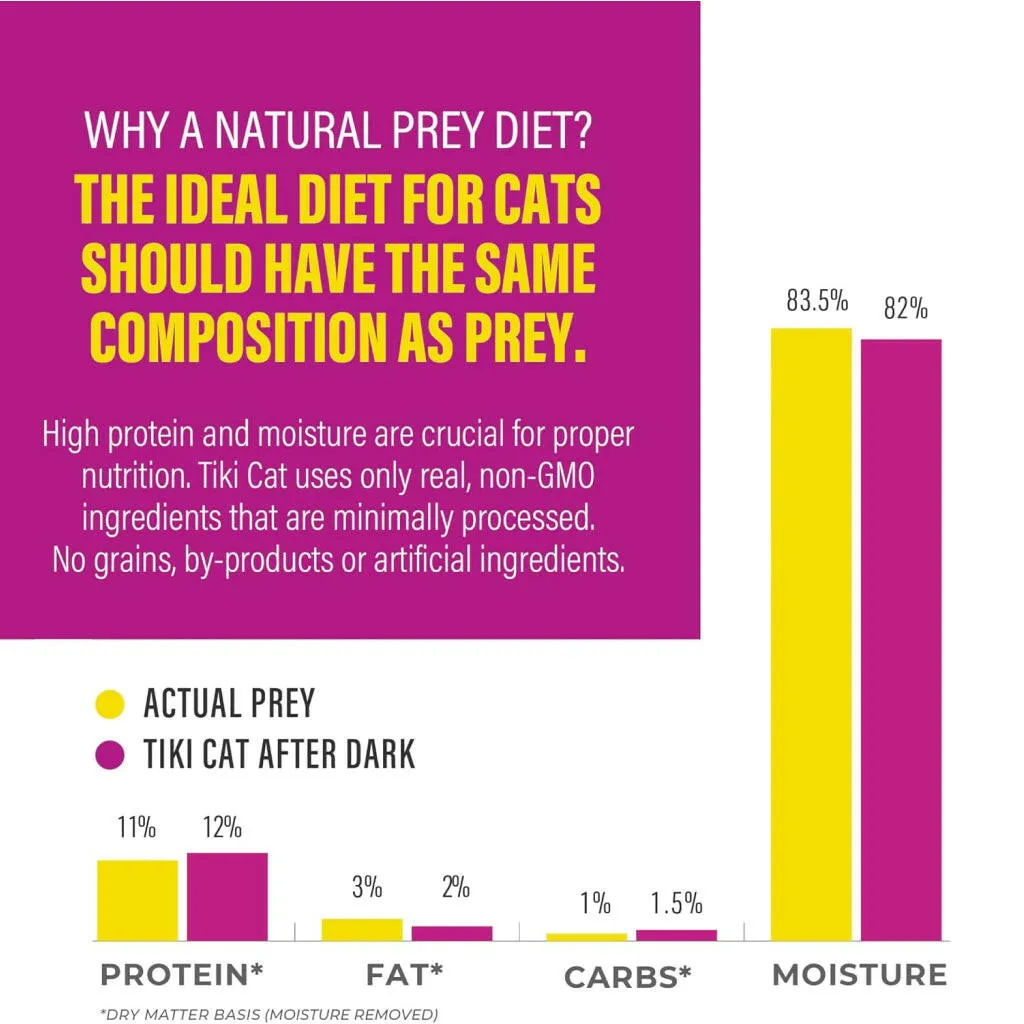 Tiki Cat After Dark Pate  Grain-Free Wet Food For Cats- Variety Pack (2.8 oz x 12 oz)